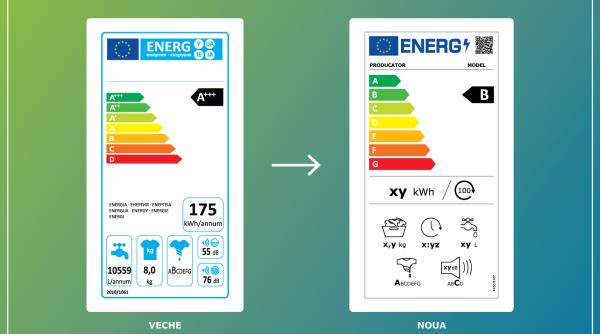 noile etichete energetice in ue schimbare de astazi