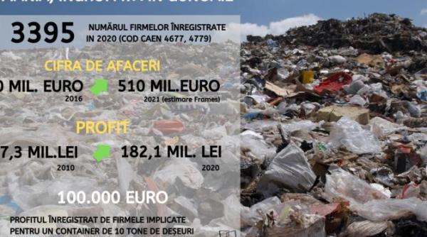 romania ingropata in gunoaie o afacere de aproape jumatate de miliard de euro