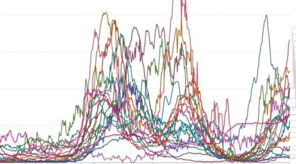 romania primul loc in lume la numarul de morti de covid 19 raportati la 1 milion de locuitori