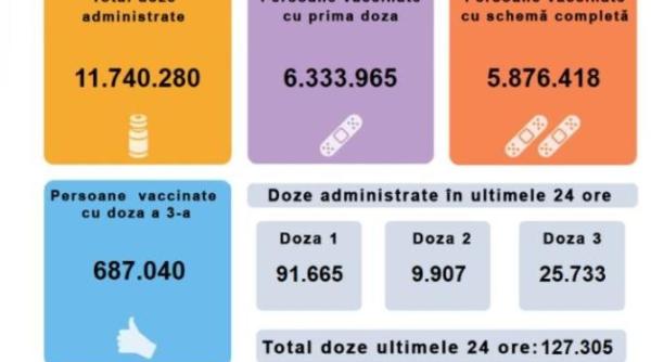 romanii cozi la vaccin anuntul zilei de la cncav