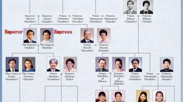 doliu dupa nunta regala tatal printesei kiko a decedat avand de 81 de ani