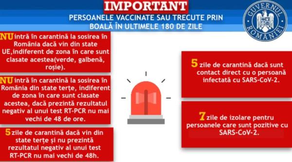 reguli pentru romanii care vin in tara si sunt vaccinati sau trecuti prin boala