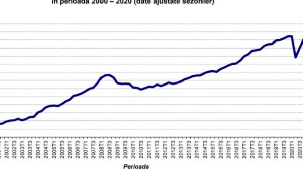 romania a inregistrat un pib per capita mai mare decat cel al rusiei