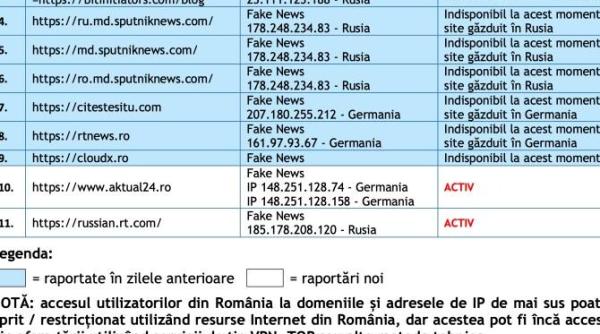 agerpres dnsc a publicat o lista cu 11 site uri fake news in contextul razboiului declansat de rusia asupra ucrainei printre care aktual24 ro