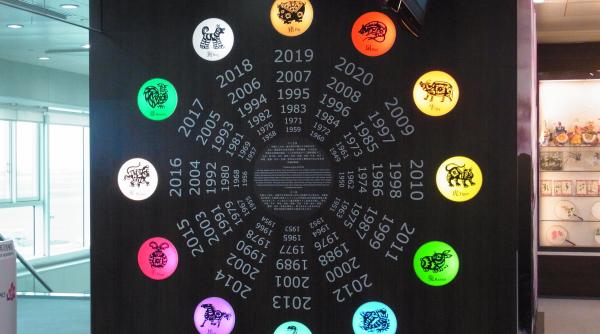 horoscop chinezesc ce faci daca nu te potrivesti cu partenerul tau din cauza zodiilor