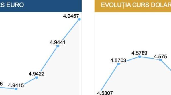 curs bnr 26 aprilie 2022 si euro si dolarul au crescut in raport cu leul informatiile zilei