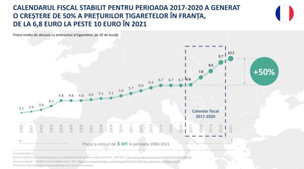 piata de tigarete ilicite continua sa creasca in ue din cauza tigarilor contrafacute de pe piata franceza potrivit unui nou studiu realizat de kpmg