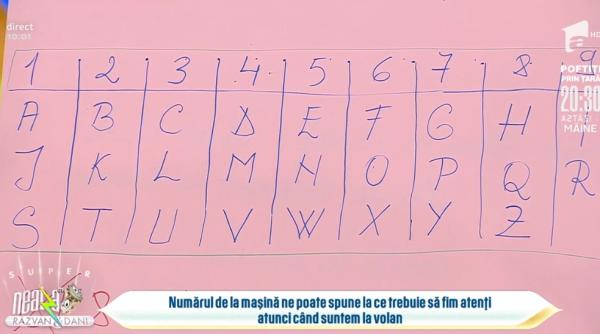 afla daca numarul de la masina iti aduce noroc sau ghinion