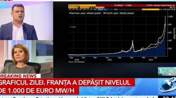 previziuni preturile la energie din romania mai mari cu 80prc in decembrie elena cristian cere trei masuri importante si o demitere