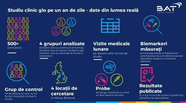 un nou studiu indica efectele pozitive pe termen lung ale inlocuirii tigarilor cu glo