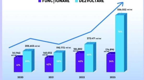 zeci de proiecte de investitii consiliul judetean tulcea are cel mai mare buget de dezvoltare din ultimele trei decenii