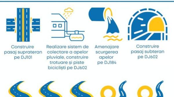 hubert thuma 30 de obiective de infrastructura rutiera la nivelul cj ilfov
