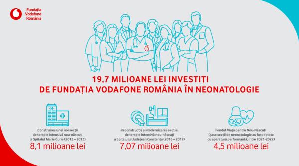 fondul viata pentru nou nascuti angela galeta director fundatia vodafone romania la dc news si dc medical