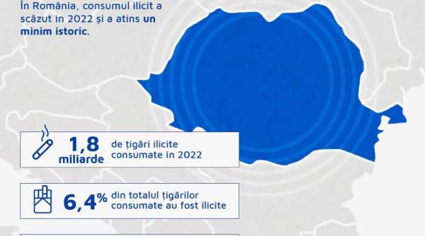 romania in topul tarilor europene cu cele mai mari scaderi ale consumului ilicit de tigari