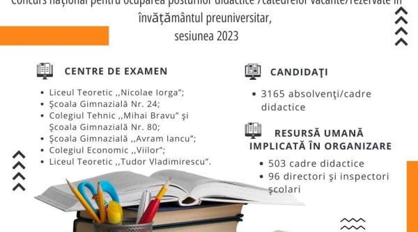 incepe concursul national de ocupare a posturilor didactice din invatamantul preuniversitar aproape 32 000 de candidati sustin miercuri proba scrisa