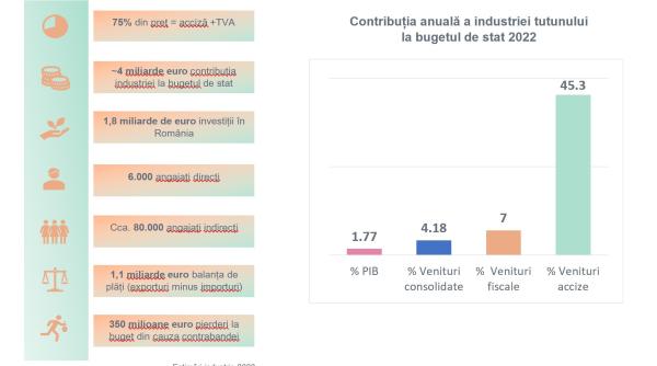 tutunul pilon al economiei si pedepsitul de serviciu nerespectarea calendarului de majorare a accizelor va prejudicia bugetul si aderarea la schengen