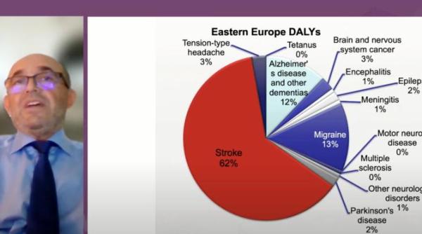 prof dr dafin muresanu universitatea de medicina si farmacie iuliu hatieganu romania intr o situatie devastatoare din cauza bolilor de inima