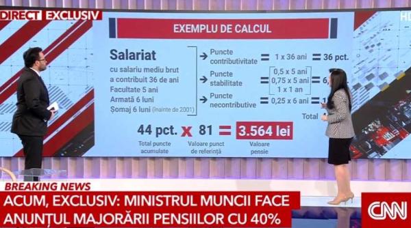 formula prin care se va realiza majorarea pensiilor in 2024 exemplu de calcul pentru un salariat cu 36 de ani de contributivitate