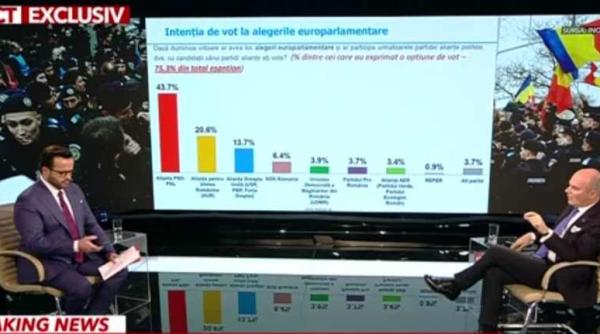 rares bogdan optimist in privinta rezultatelor din sondaje este mai mult decat imbucurator la locale psd va sari de 30prc