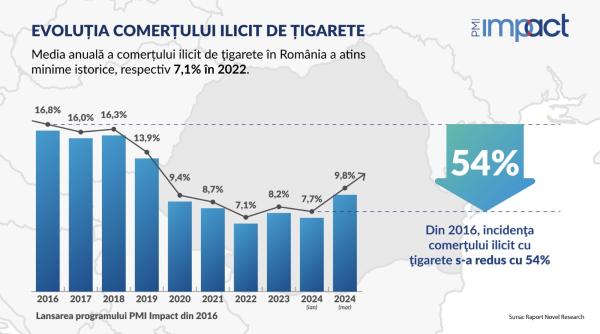 philip morris international doneaza politiei de frontiera doua drone in valoare de aproape 700 000 usd