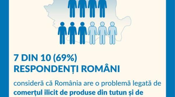 76prc dintre romani considera ca fumatorii adulti ar trebui sa primeasca informatii corecte fundamentate stiintific despre produsele fara fum