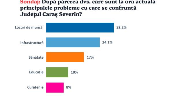 sondaj epsilon poll social democratul silviu hurduzeu va recastiga c j caras severin
