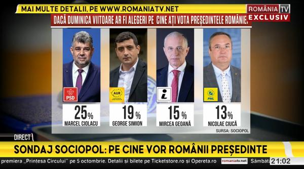bogdan chirieac face radiografia sondajului sociopol vom avea finala ciolacu simion macar stim de unde plecam
