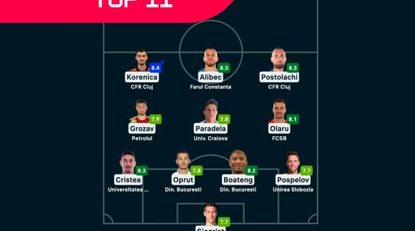 superliga echipa etapei cu numarul 14