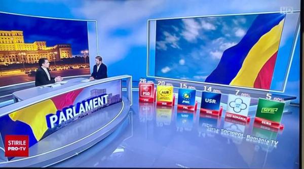 romania tv cea mai urmarita televiziune de stiri in ziua alegerilor parlamentare