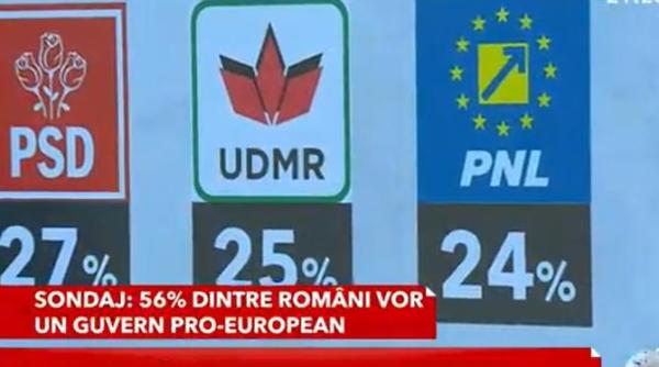 sondaj curs ce vor romanii dupa anularea alegerilor prezidentiale si criza politica