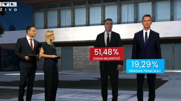 alegerile din croatia castigate de presedintele in functie din primul tur