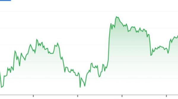 zece zile de tranzactionare care au zguduit pietele financiare