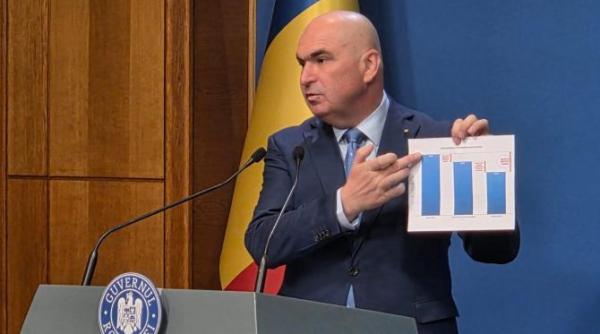 bolojan despre zvonurile demisiei cand s ar pune problema plecarii din functie