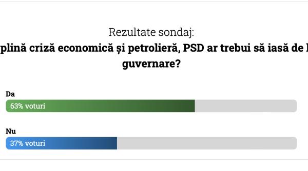 rezultat vot despre viitorul psd la guvernare este sondajul momentului