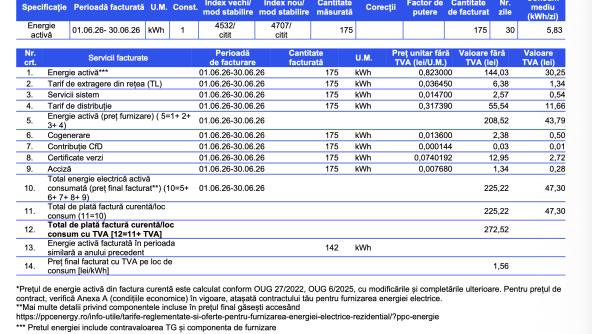 aparatul din casa care iti poate dubla factura la curent fara sa ti dai seama vezi daca ai si alti hoti de energie in casa